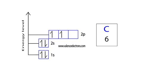 Electron Configuration for Carbon (C) .